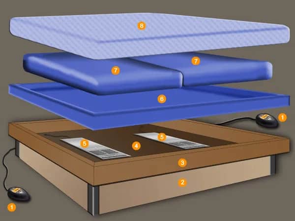 Wasserbett in Solothurn online entdecken