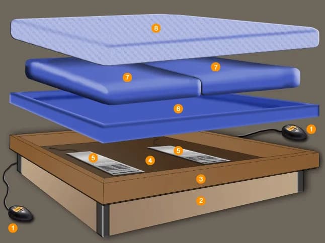 Wasserbett in Solothurn online entdecken